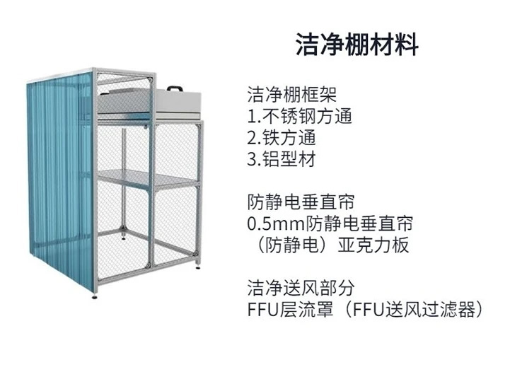 太原潔凈棚